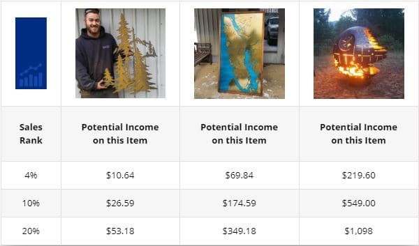 sales examples